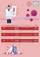 التوعية حول وباء كورونا المستجد